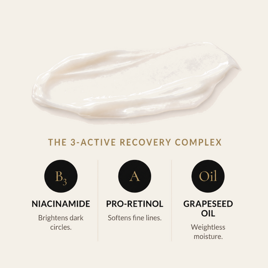 A skincare infographic on a warm beige background showing a smear of white cream above three black circular icons labeled B3, A, and Oil, with text reading 'THE 3-ACTIVE RECOVERY COMPLEX' and ingredient descriptions for niacinamide, pro-retinol, and grapeseed oil.