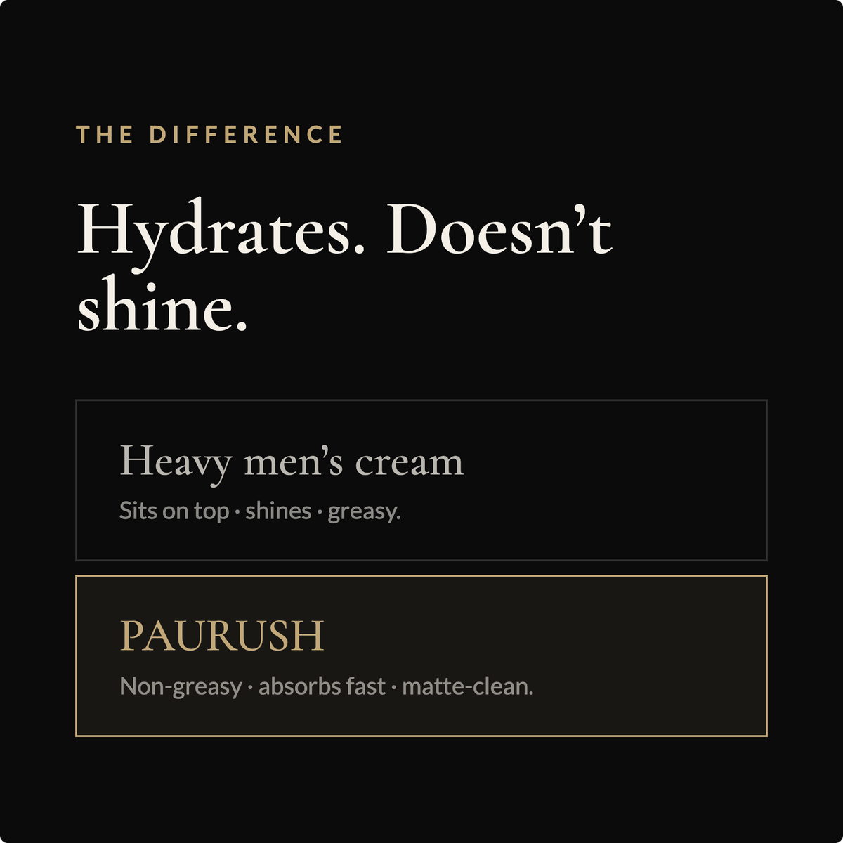 PAURUSH moisturizer face cream comparison. non-greasy, fast-absorbing, matte-clean finish for men
