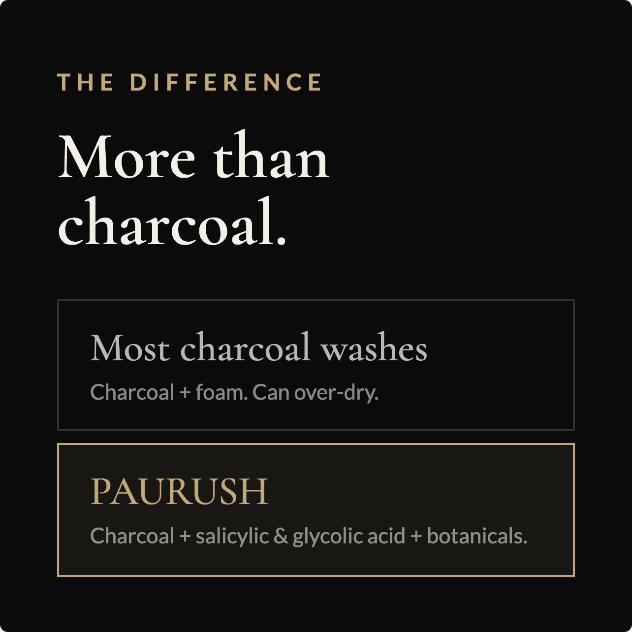 Charcoal Face Wash for Men