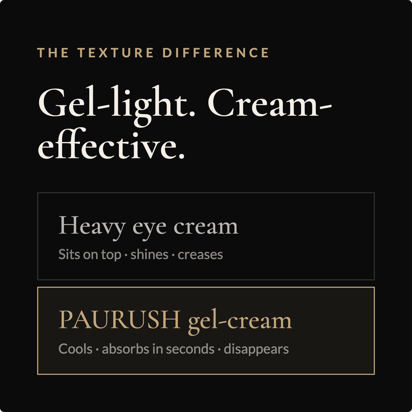 Under Eye Gel Cream for Men with Niacinamide & Pro-Retinol