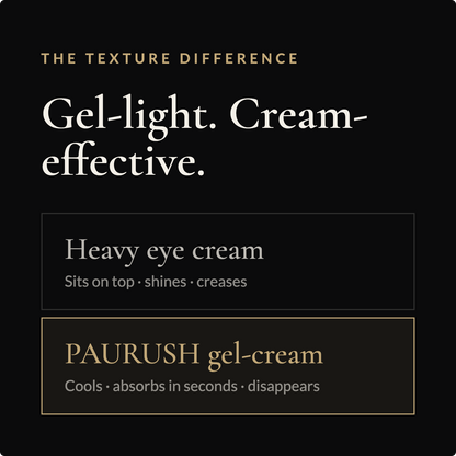 Under Eye Gel Cream for Men with Niacinamide & Pro-Retinol